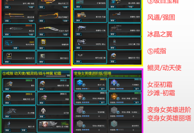 pve|天启套湮灭之影|路西法|诸神魔鲲创世套|光影世纪|冰晶之翼|5戒4